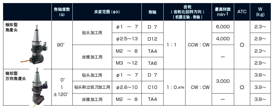 MST小型角度頭小型直角銑頭參數(shù)結(jié)構(gòu)表